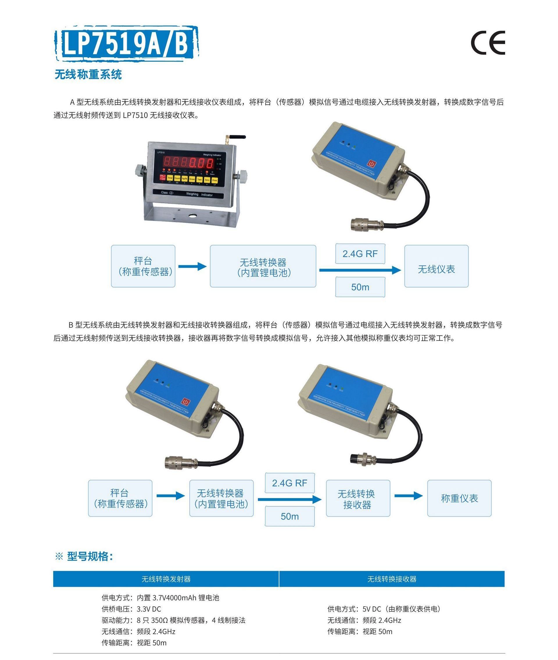 无线称重系统LP7519A和B.jpg
