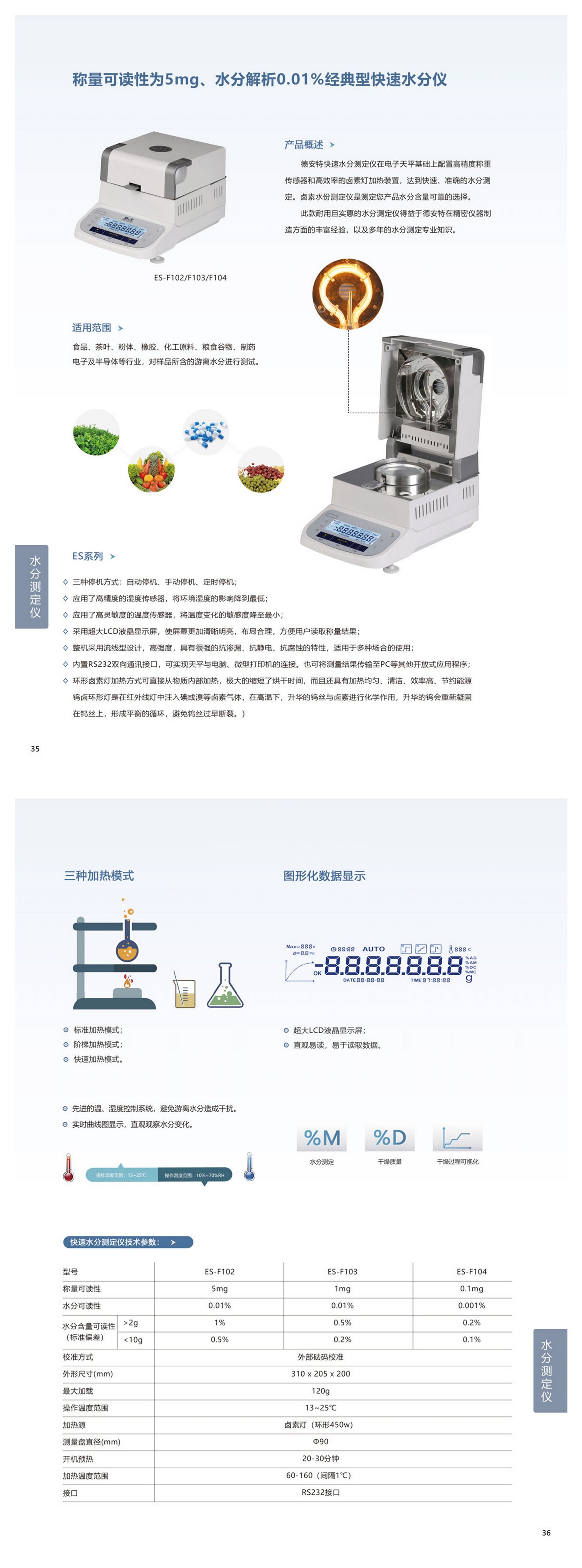 水分测定仪ES-F (2).jpg