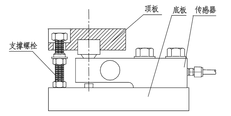 称重模块的应用